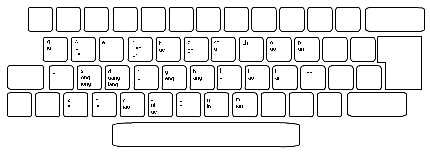 A QWERTY keyboard diagram with pinyin initials and finals distributed across letter keys.