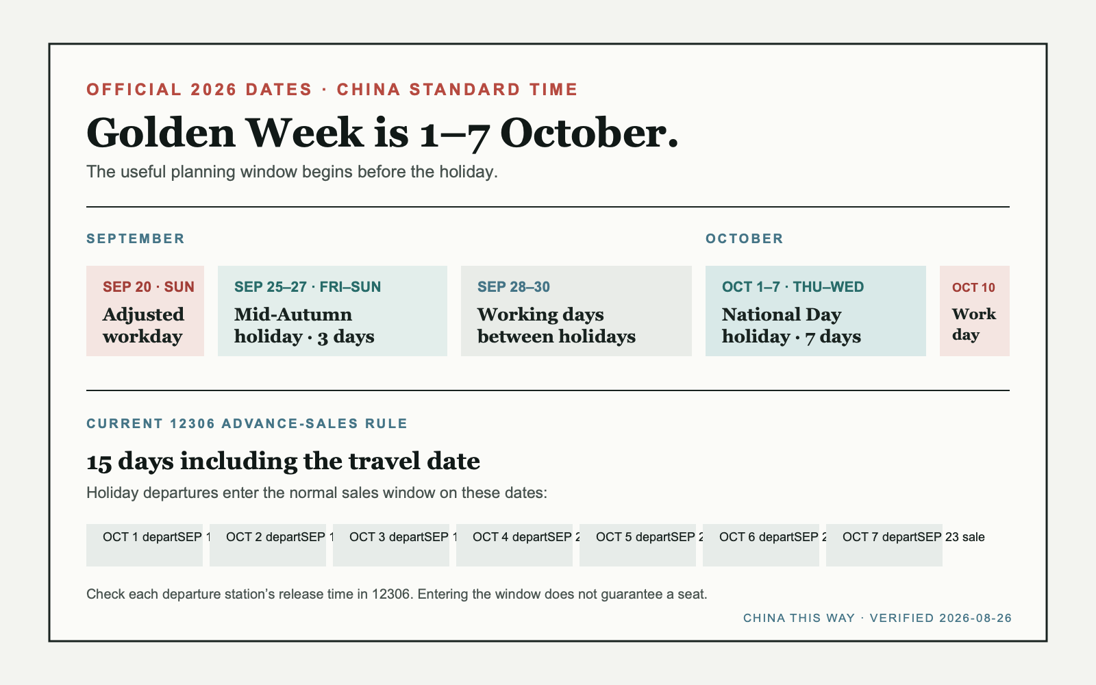 A 2026 calendar shows Mid-Autumn Festival on September 25 to 27, Golden Week on October 1 to 7, adjusted workdays and the corresponding normal 12306 train-ticket sale dates.